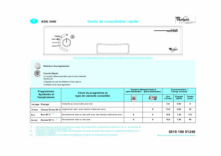    (Array) -  - Télécharger PDF / ZIP
