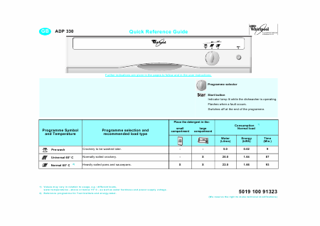    (Array) -  - Télécharger PDF / ZIP