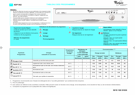    (Array) -  - Télécharger PDF / ZIP