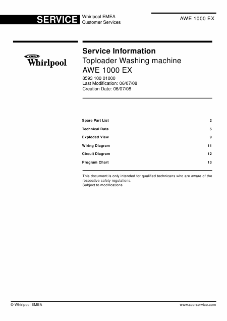    (Array) -  - Télécharger PDF / ZIP