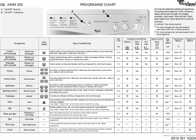    (Array) -  - Télécharger PDF / ZIP