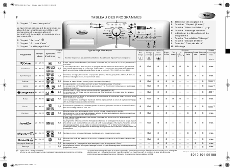    (Array) -  - Télécharger PDF / ZIP