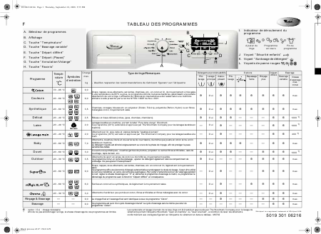    (Array) -  - Télécharger PDF / ZIP