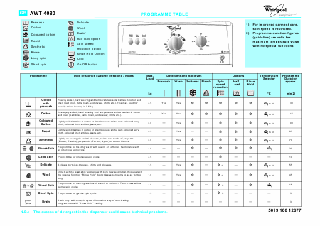    (Array) -  - Télécharger PDF / ZIP